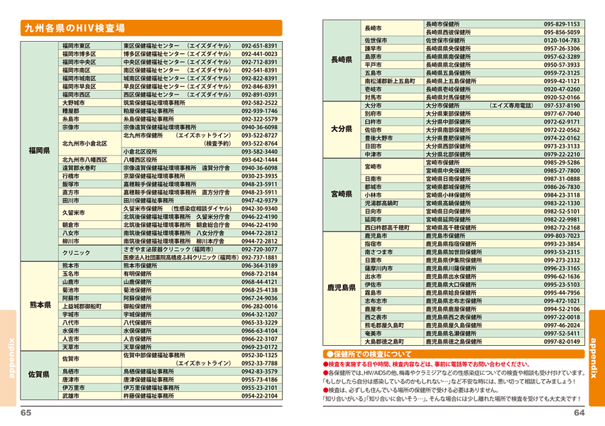 九州各県のHIV検査場