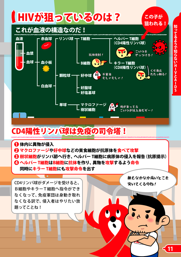 HIVが狙っているのは？