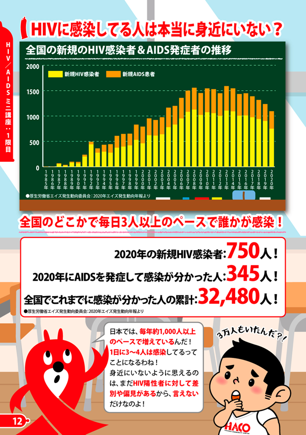 HIVに感染してる人は本当に身近にいない？