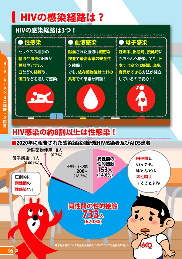 HIVの感染経路は？