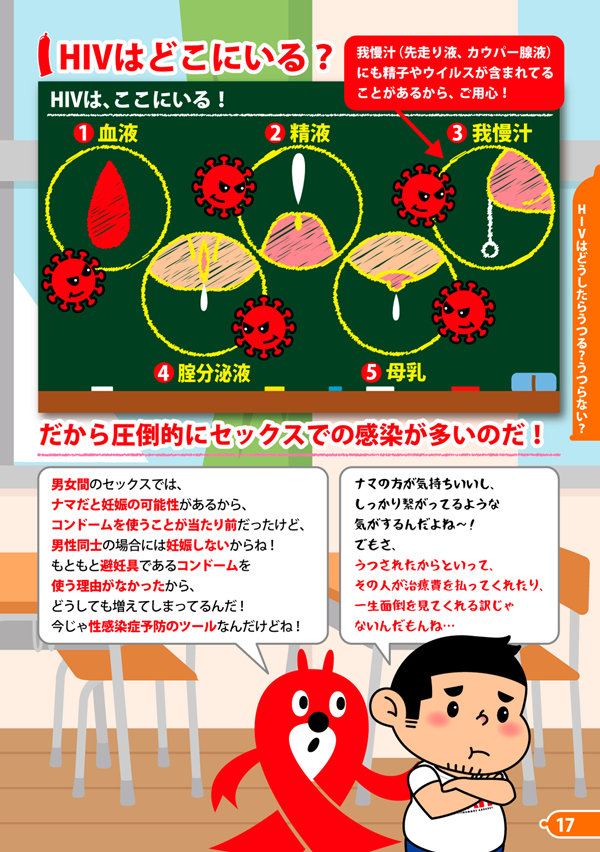 HIVはどこにいる？