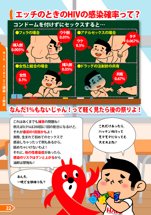 エッチのときのHIVの感染確率って？