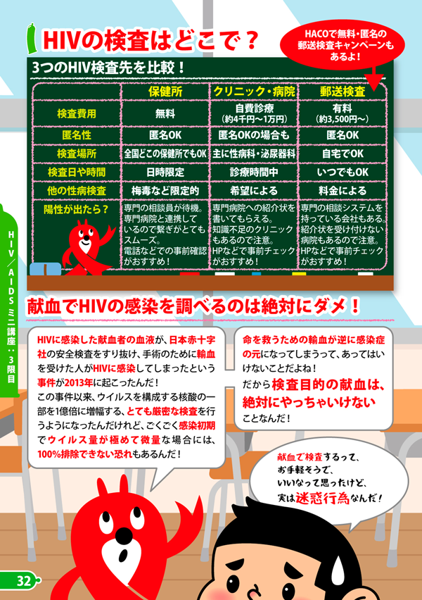 HIVの検査はどこで？