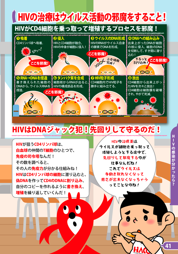 HIVの治療はウイルス活動の邪魔をすること！