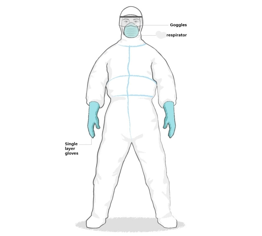 CDCが推奨する暴露予防のための装備